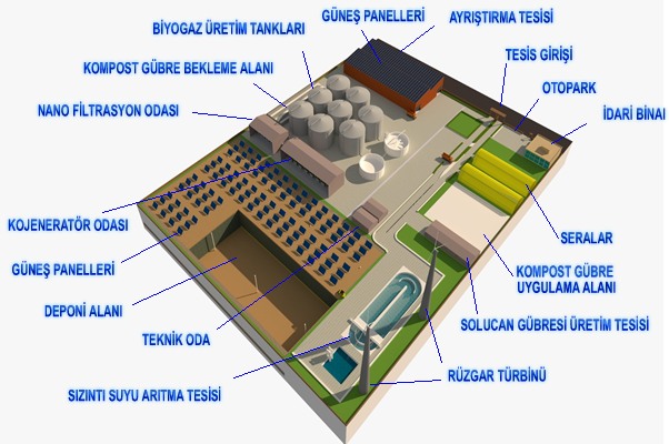 Tesisin etiketli vaziyet planı